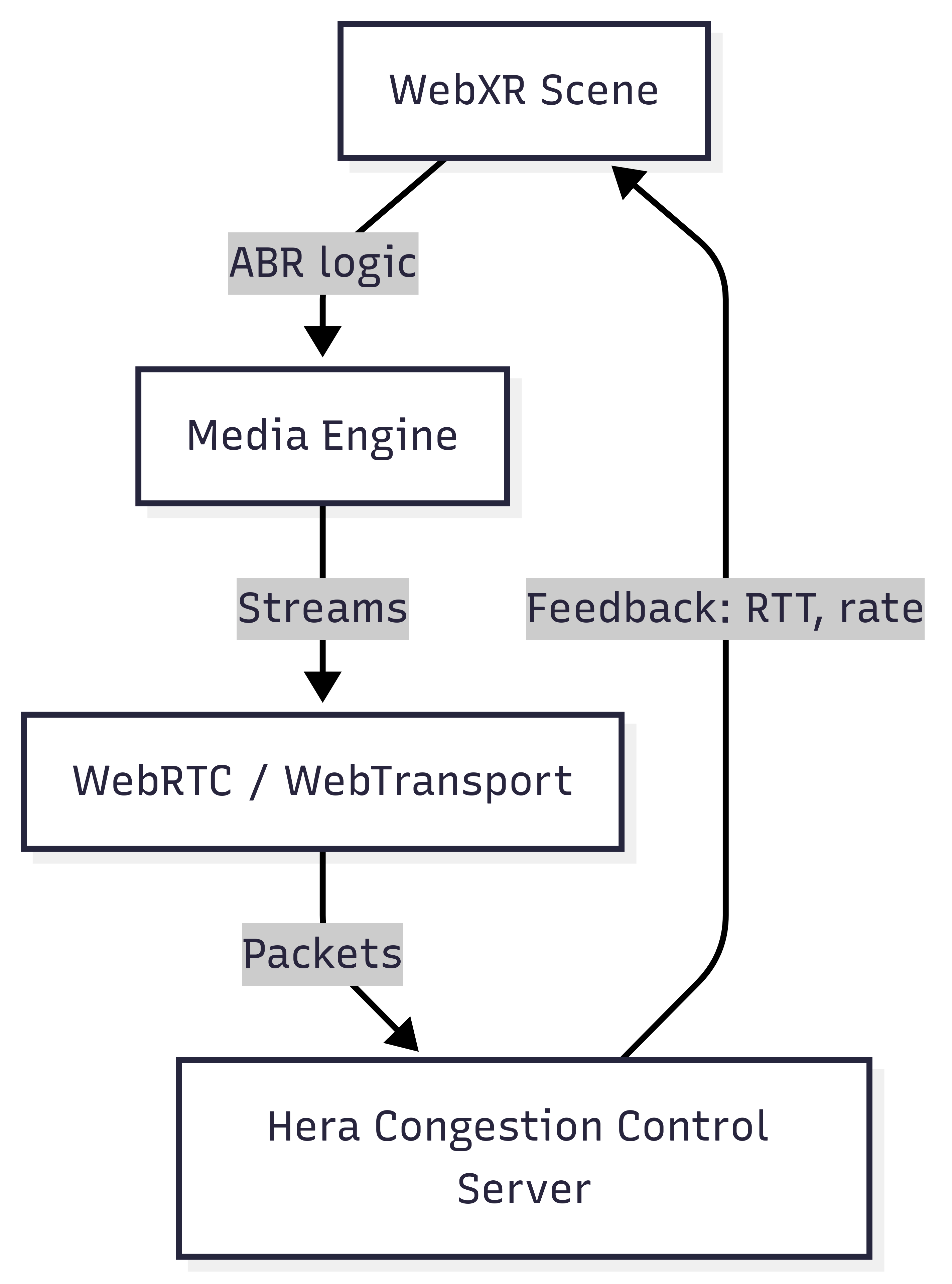 Overview illustration