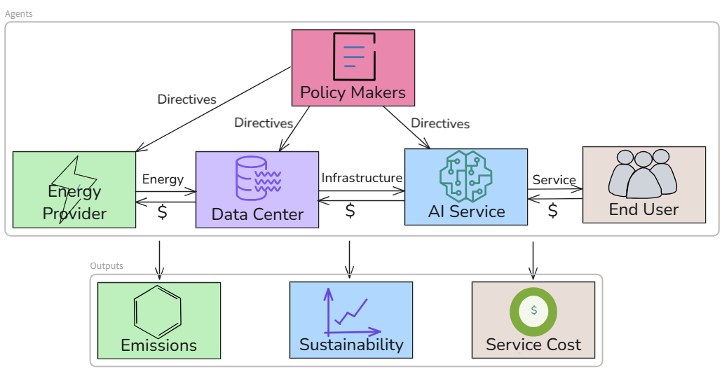Architecture Diagram