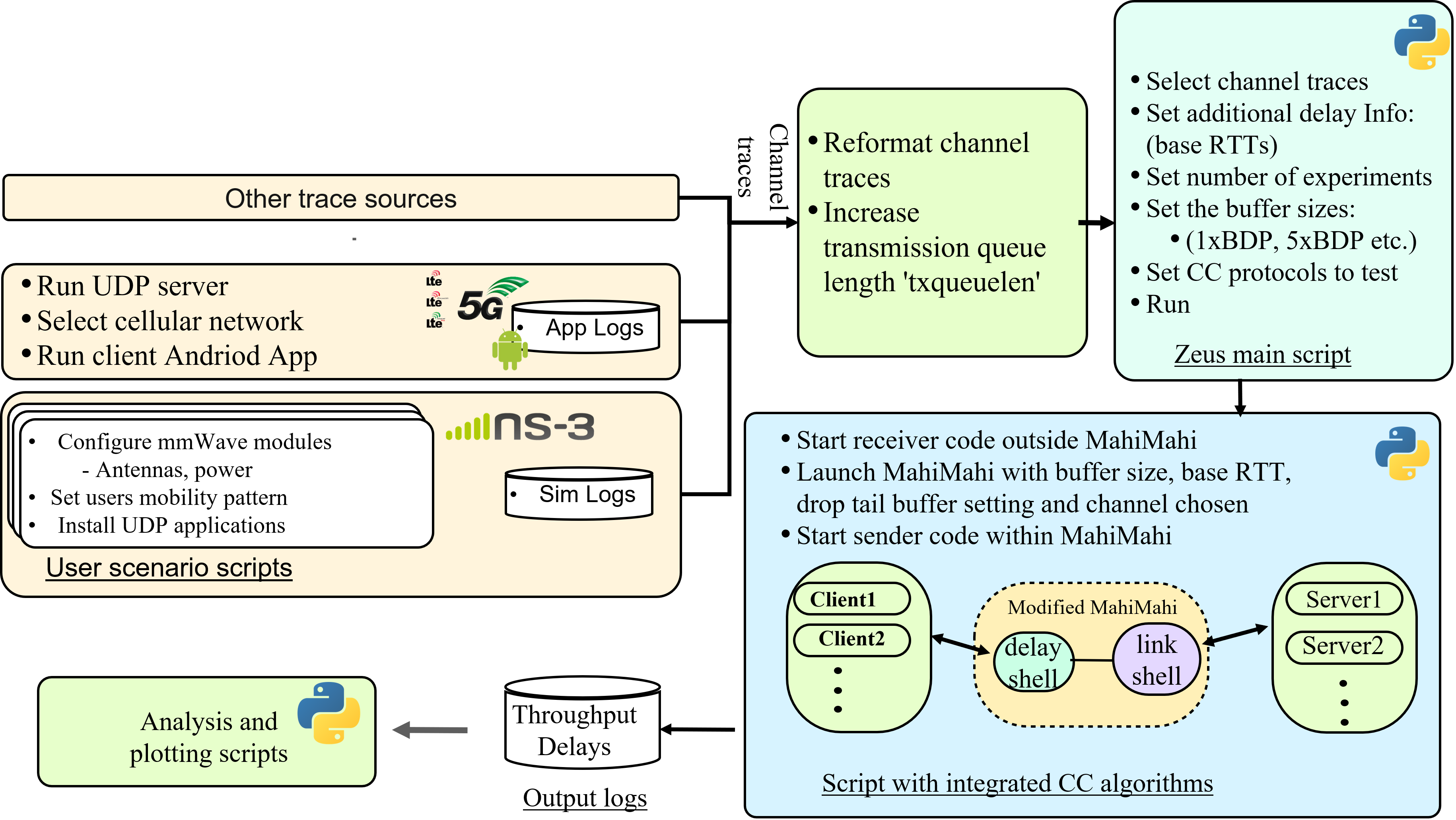 ALCC Overview